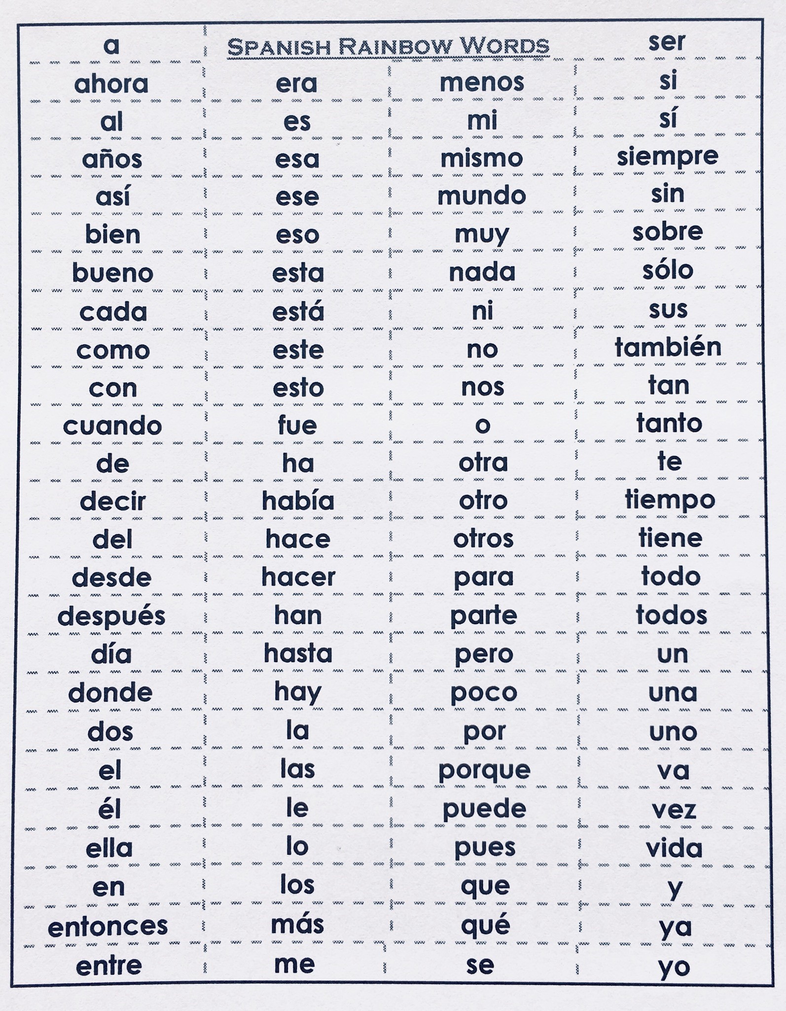 spanish-100-words